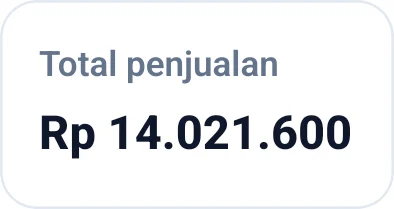 Kartu total penjualan bulan ini: Rp 14.021.600