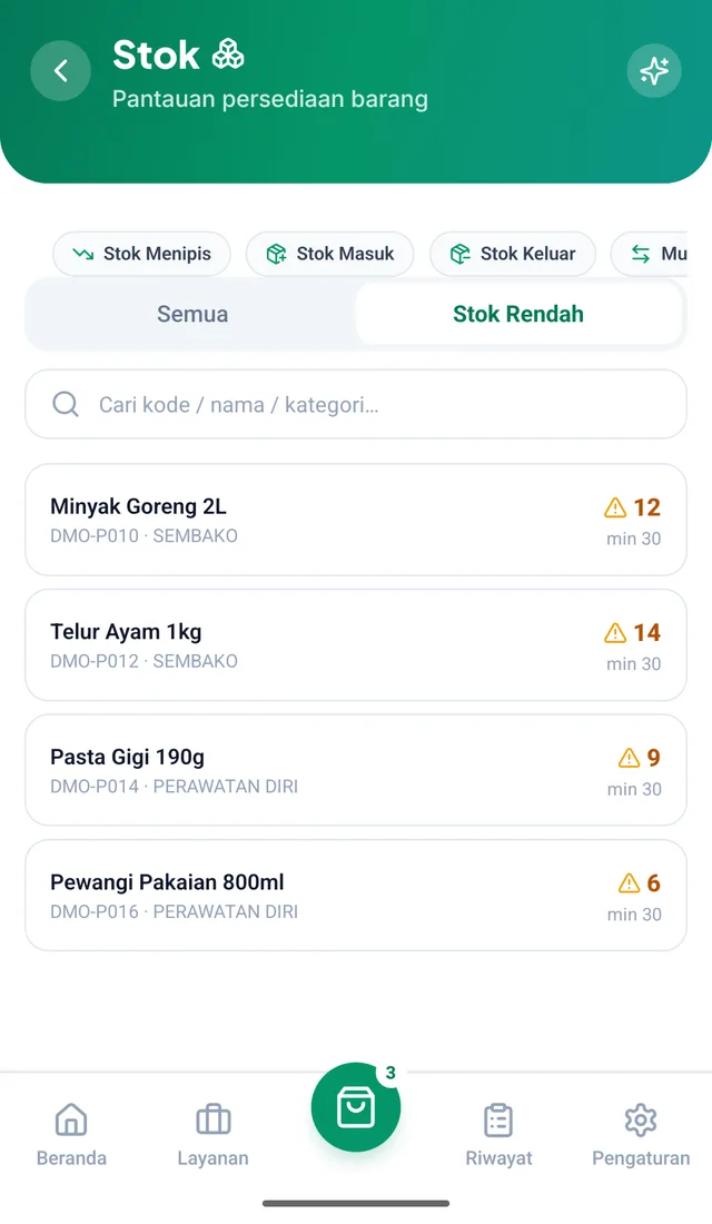 Daftar barang yang stoknya di bawah batas minimum beserta ambangnya